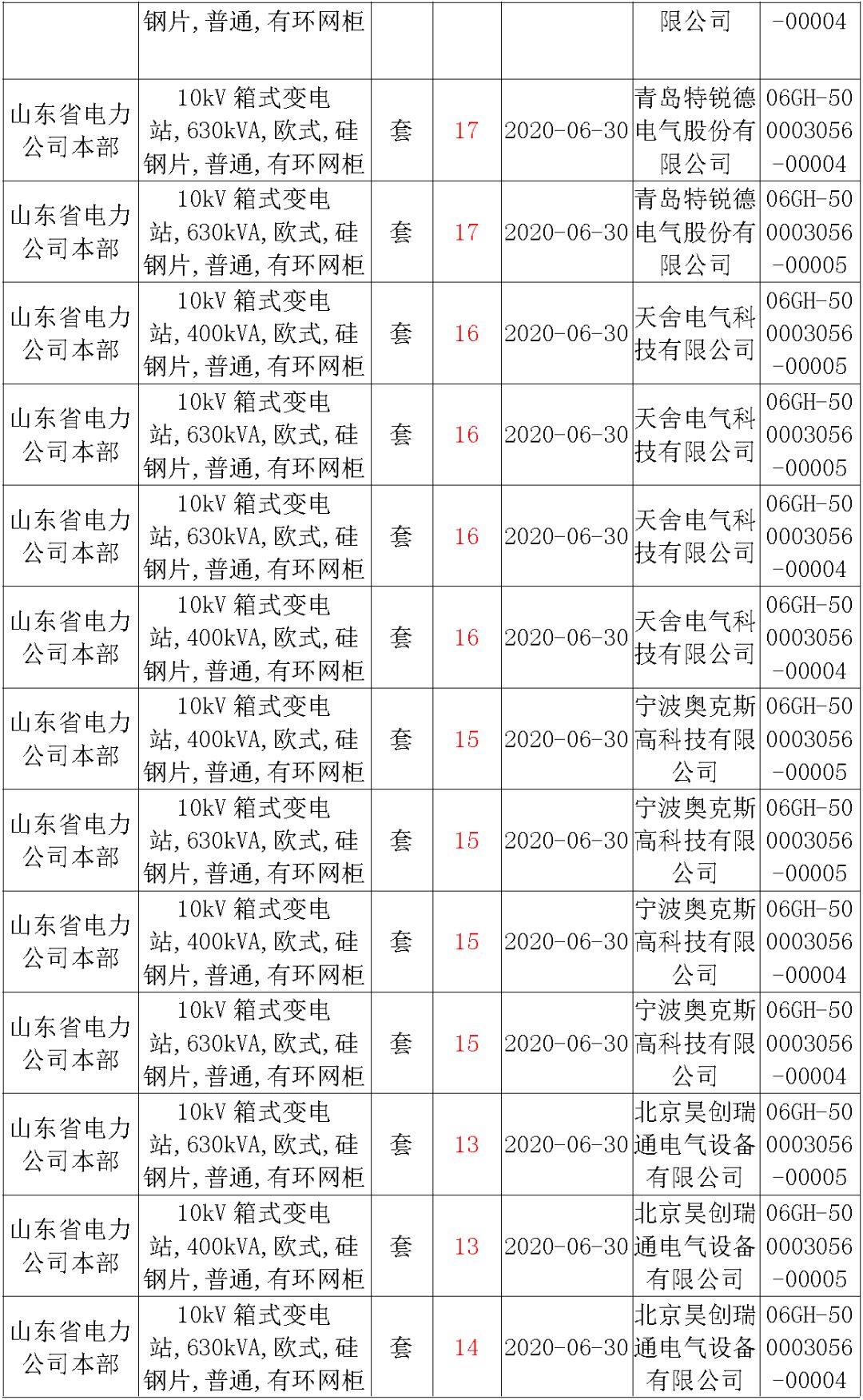 華南電網(wǎng)廣東2019-2020 10kV可拆卸式開關(guān)柜國(guó)家電網(wǎng)山東首先配電網(wǎng)國(guó)家電網(wǎng)寧夏19年物資協(xié)議庫(kù)流通標(biāo)準(zhǔn)