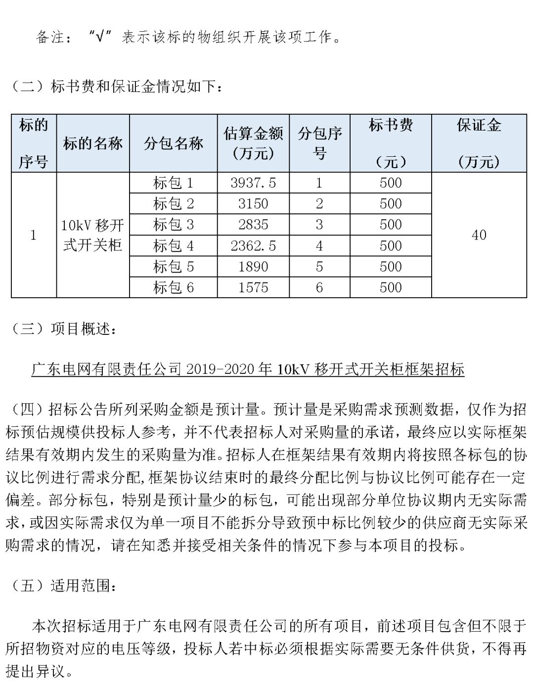 華南電網(wǎng)廣東2019-2020 10kV可拆卸式開關(guān)柜國(guó)家電網(wǎng)山東首先配電網(wǎng)國(guó)家電網(wǎng)寧夏19年物資協(xié)議庫(kù)流通標(biāo)準(zhǔn)