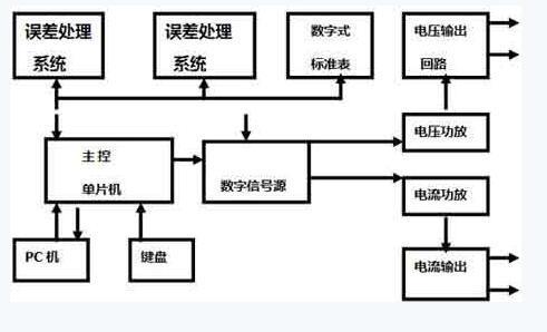 電氣百科:交流變頻電源，過流繼電器，高壓開關柜，電能表，高低壓配電柜