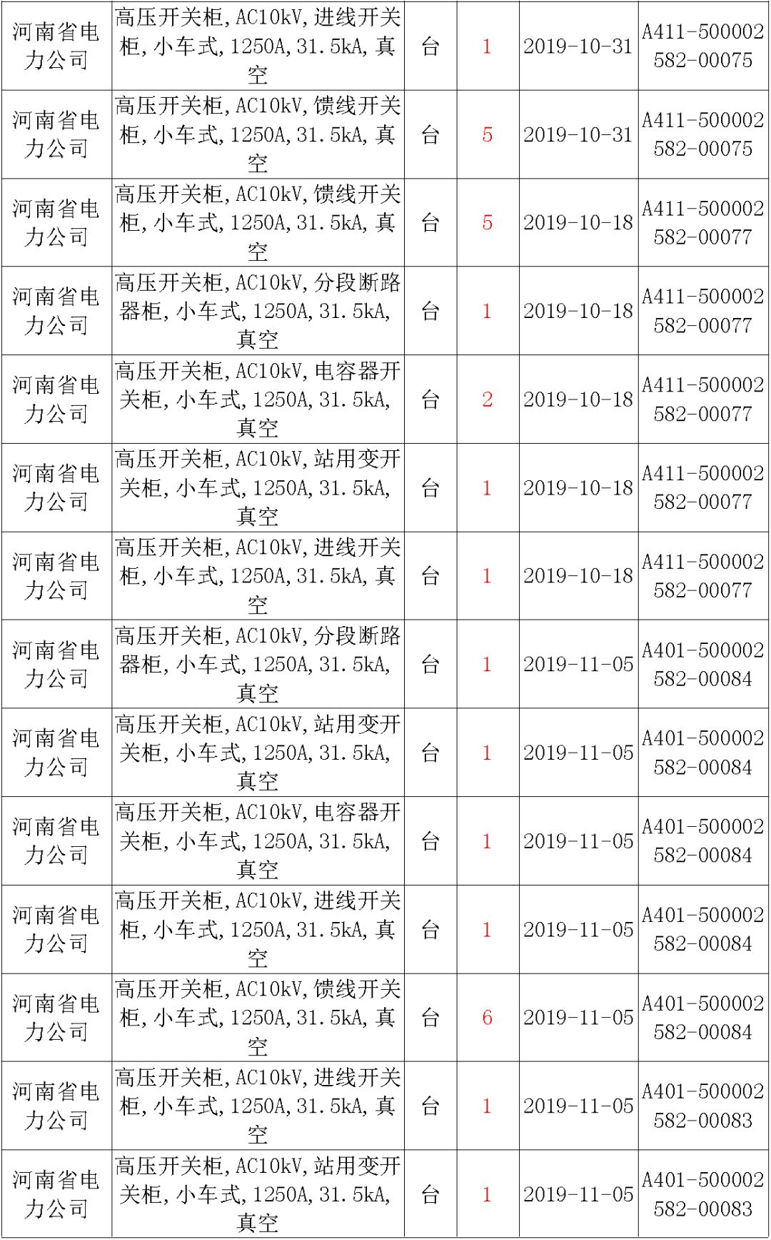 國家電網(wǎng)輸變電工程，19年第三次改造設(shè)備開關(guān)柜2019年海南首先次配電設(shè)備，19年天津首先次擴建材料