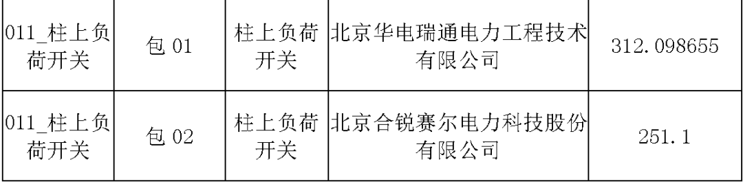 國家電網(wǎng)輸變電工程，19年第三次改造設(shè)備開關(guān)柜2019年海南首先次配電設(shè)備，19年天津首先次擴建材料