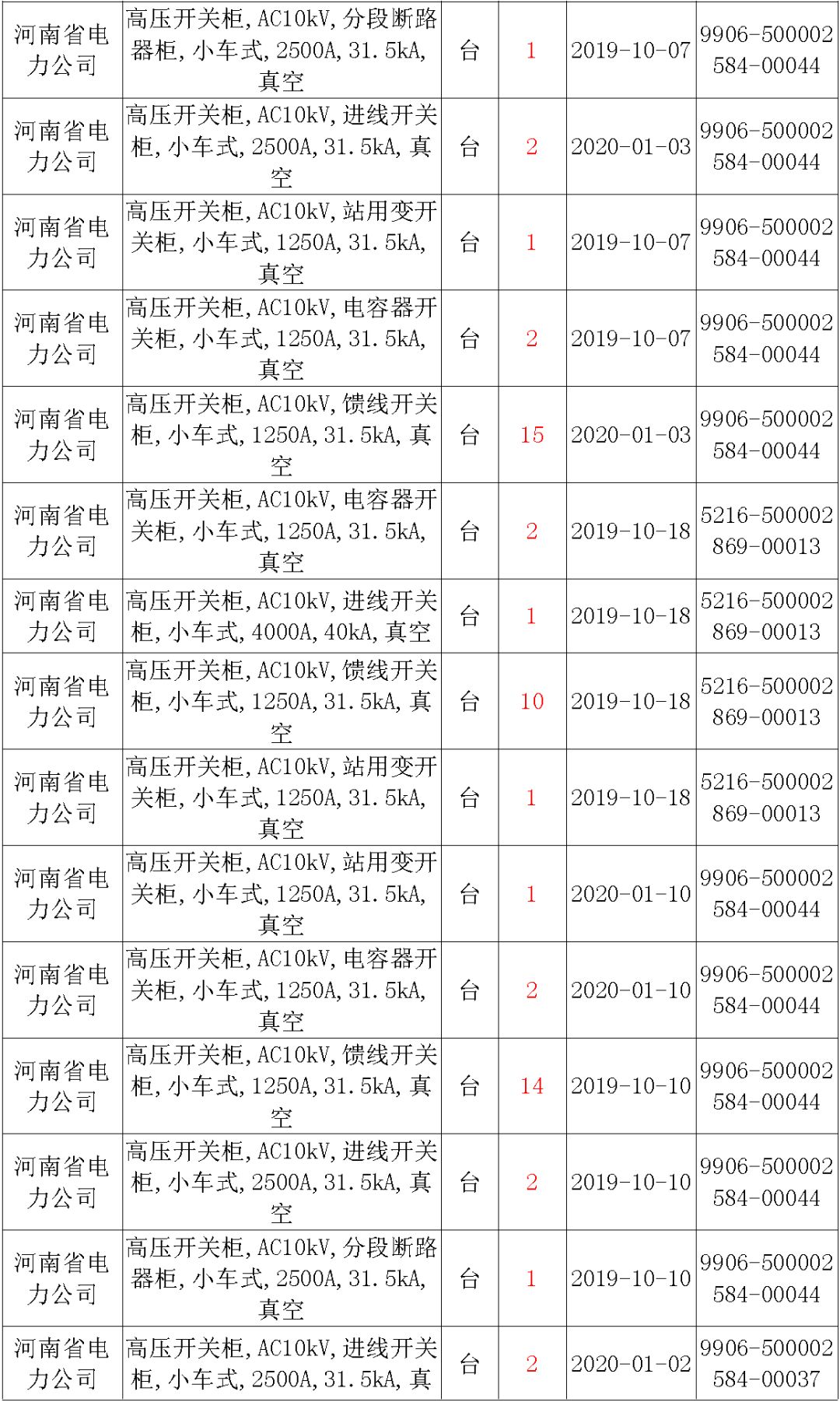 國家電網(wǎng)輸變電工程，19年第三次改造設(shè)備開關(guān)柜2019年海南首先次配電設(shè)備，19年天津首先次擴建材料