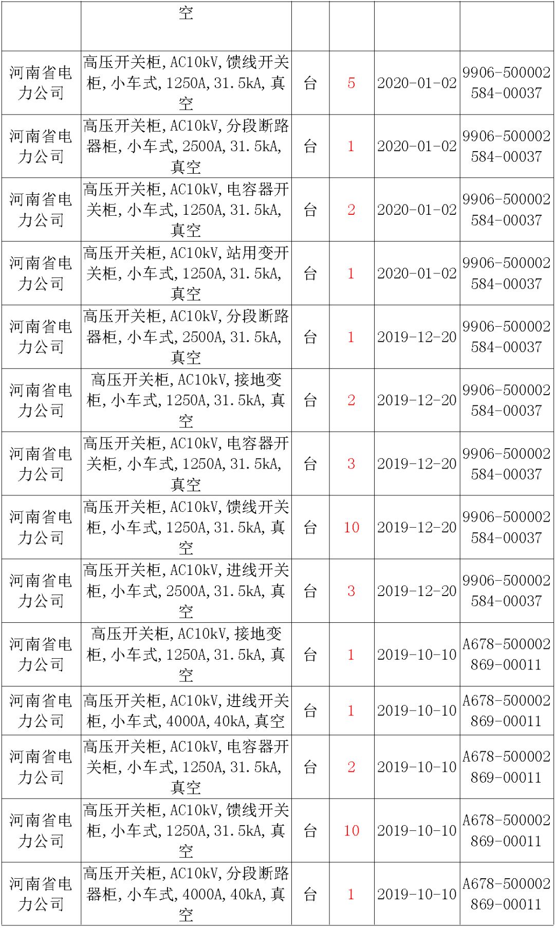 國家電網(wǎng)輸變電工程，19年第三次改造設(shè)備開關(guān)柜2019年海南首先次配電設(shè)備，19年天津首先次擴建材料