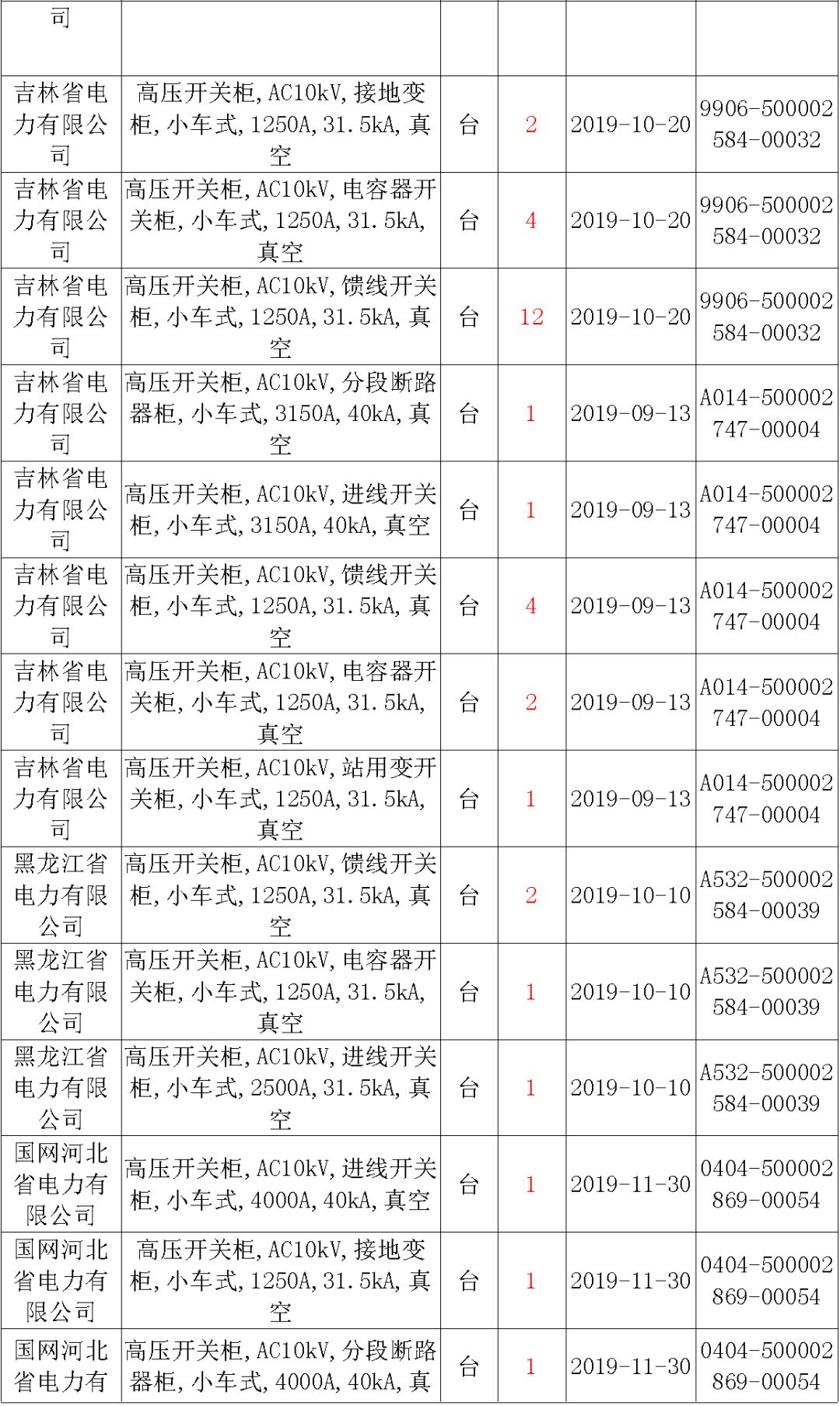 國家電網(wǎng)輸變電工程，19年第三次改造設(shè)備開關(guān)柜2019年海南首先次配電設(shè)備，19年天津首先次擴建材料