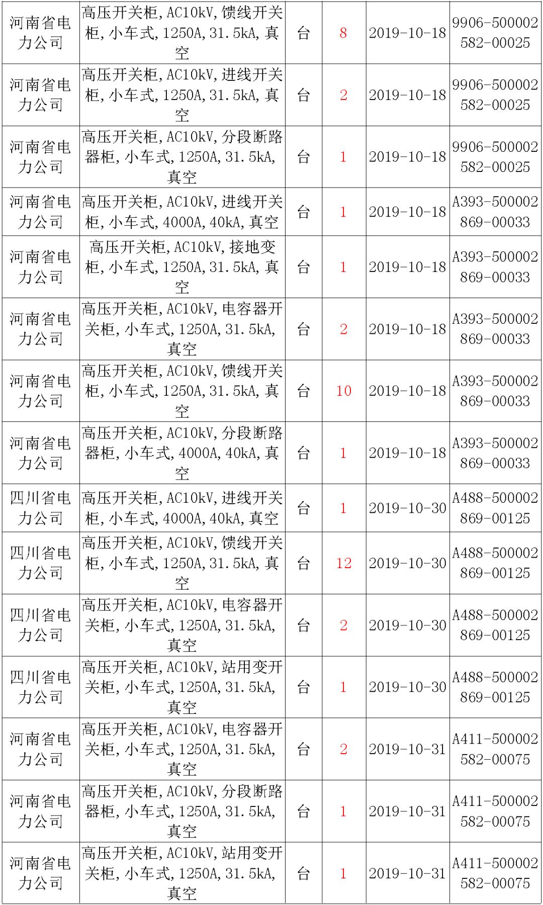 國家電網(wǎng)輸變電工程，19年第三次改造設(shè)備開關(guān)柜2019年海南首先次配電設(shè)備，19年天津首先次擴建材料