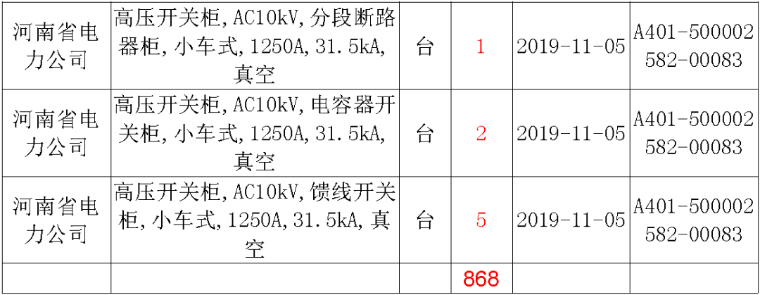 國家電網(wǎng)輸變電工程，19年第三次改造設(shè)備開關(guān)柜2019年海南首先次配電設(shè)備，19年天津首先次擴建材料