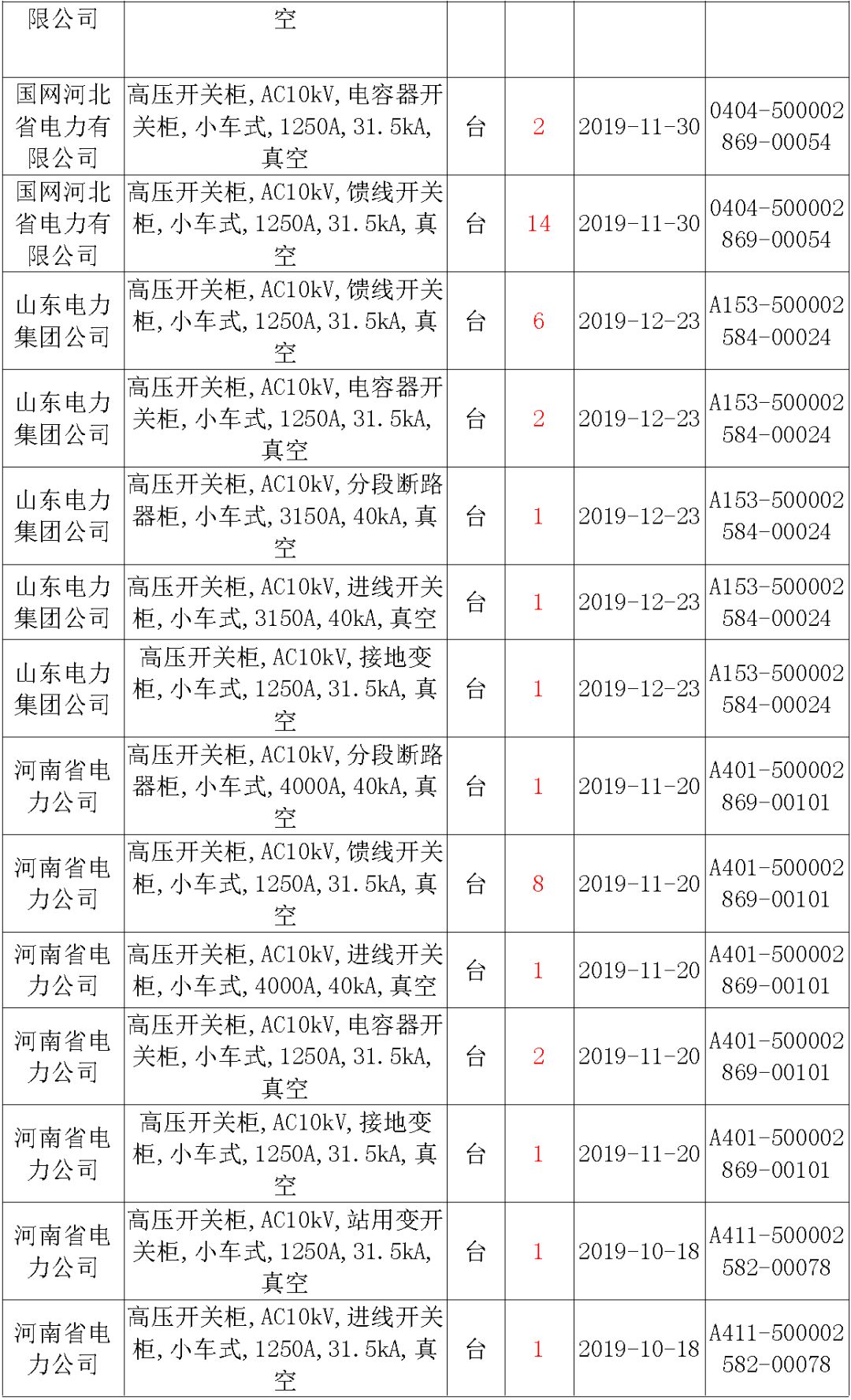 國家電網(wǎng)輸變電工程，19年第三次改造設(shè)備開關(guān)柜2019年海南首先次配電設(shè)備，19年天津首先次擴建材料