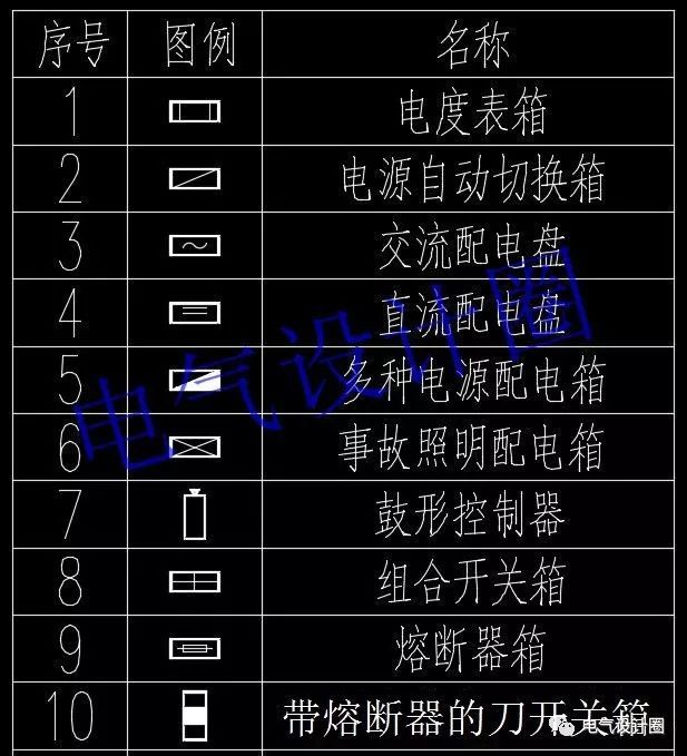 高級電氣工程師:首先，我們應該知道這些60 配電箱的傳說