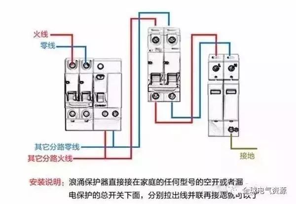 配電箱內(nèi)部結構