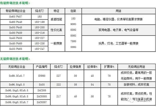 較直截了當(dāng)?shù)呐潆娤浣泳€圖解釋，零基礎(chǔ)還是學(xué)吧！你學(xué)會(huì)了嗎？