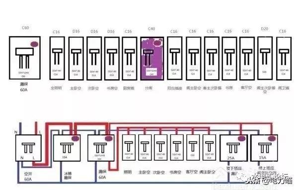 首頁配電箱安裝方法和要點，記得收藏！