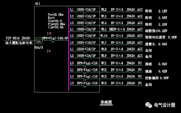 原創(chuàng)
配電箱在系統(tǒng)圖中，pe、kx、pjs和ljs分別是什么意思？圖片和文字的詳細解釋！