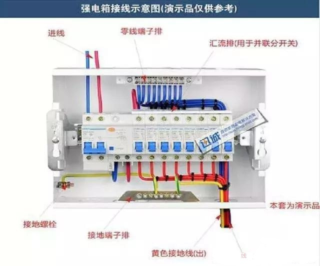 詳細(xì)說明了電氣設(shè)計(jì)中配電箱配電柜的接線圖。