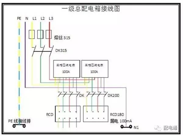 1級(jí)、2級(jí)和3級(jí)配電箱之間有什么區(qū)別？