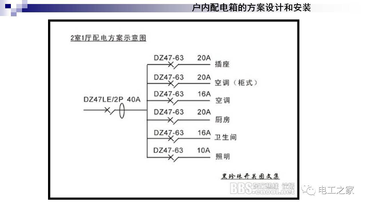 配電箱設(shè)計和安裝