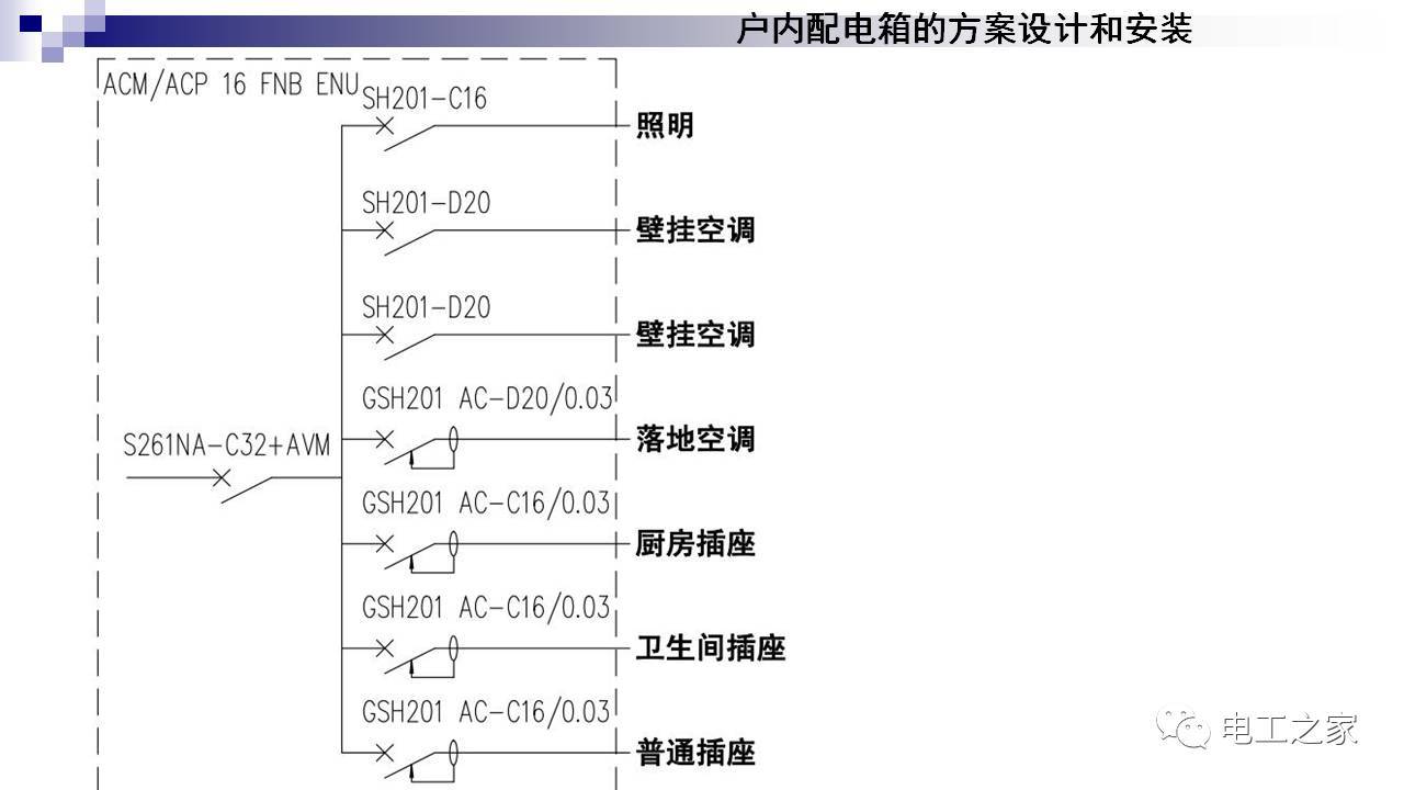 配電箱設(shè)計和安裝