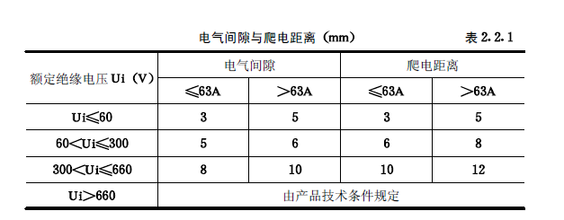 《建筑電氣工程施工質(zhì)量驗(yàn)收規(guī)范》GB50303-2015 配電箱(機(jī)柜)安裝詳細(xì)說(shuō)明！