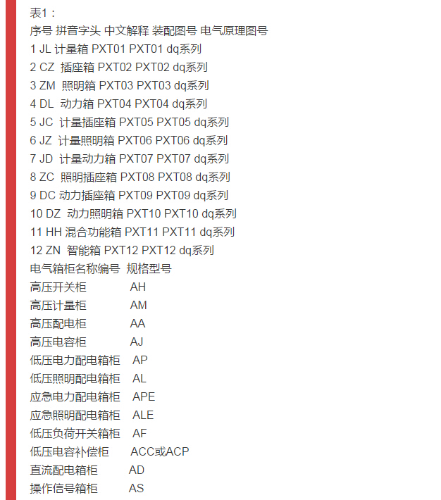 細(xì)節(jié)配電柜型號(hào)和圖紙，請(qǐng)參見！