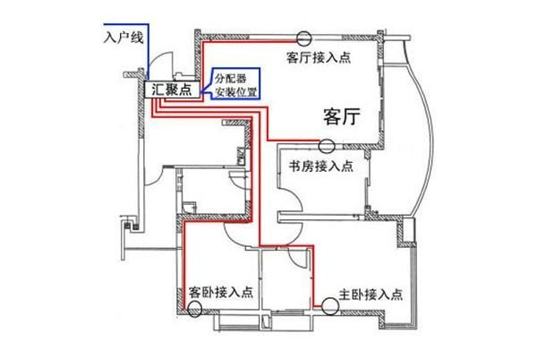 電工必須| 配電箱接線圖才能理解安全快速安裝的接線圖配電箱！