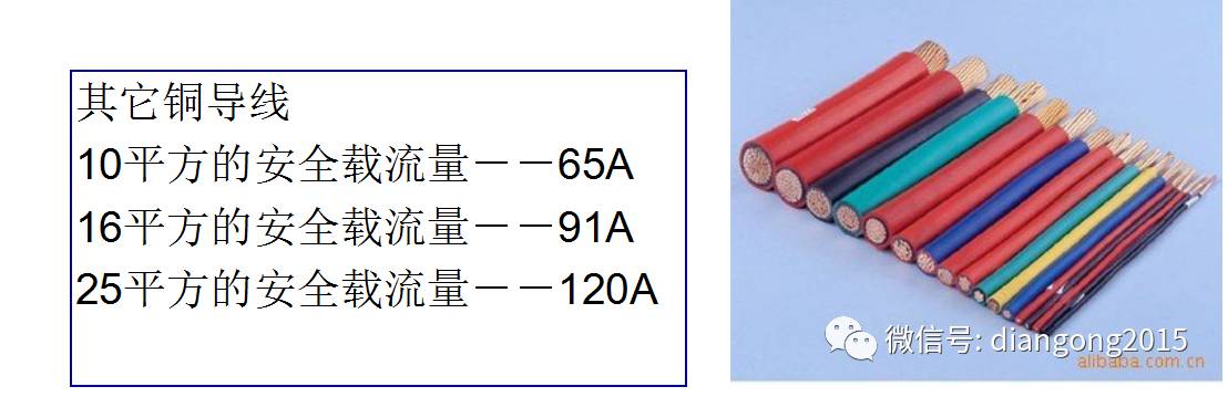 配電箱內(nèi)部設(shè)備設(shè)計(jì)和配置