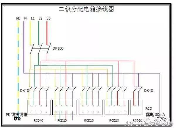 級別1、2和3 配電箱之間有什么區(qū)別嗎？