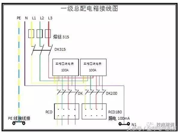 級別1、2和3 配電箱之間有什么區(qū)別嗎？