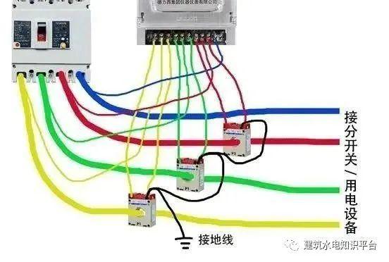 你知道為什么配電箱有些配有1、2或3個電流互感器嗎？