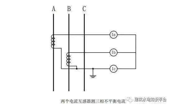 你知道為什么配電箱有些配有1、2或3個電流互感器嗎？