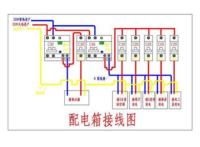 家居裝飾配電箱如何分配丟失的保險更合適？難怪人們總是回家旅游。原來這里有一個錯誤的裝置。