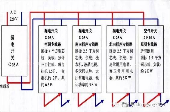 家用配電箱接線圖詳細信息