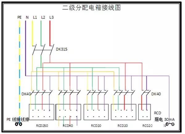 臨時用電，1級、2級和3級配電箱知識~