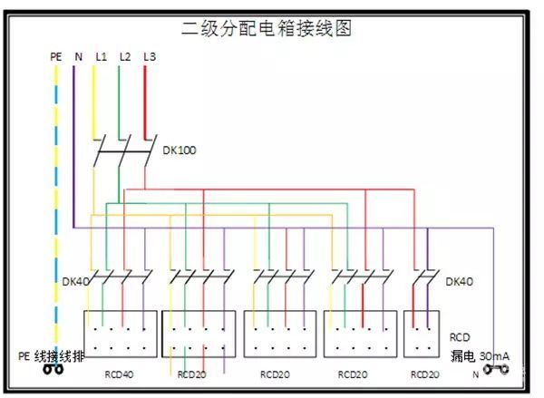 臨時用電，1級、2級和3級配電箱知識~