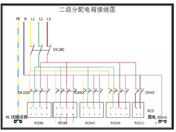 臨時用電，1級、2級和3級配電箱知識~