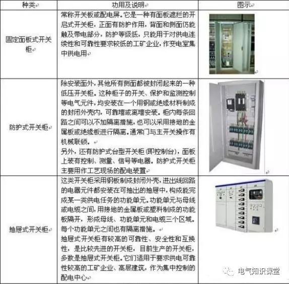 配電箱系統(tǒng)圖中的字母是什么意思？教你如何閱讀配電箱系統(tǒng)圖！