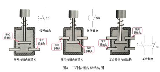 配電箱按鈕，閱讀這篇文章，你會更好地了解它。