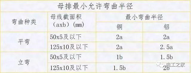 配電箱，配電柜電氣安裝規(guī)范，解釋非常全面