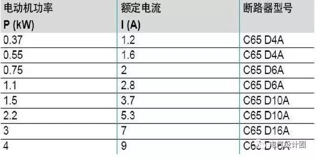 配電箱，配電柜的連接和區(qū)別也是平時(shí)空氣開關(guān)選型較容易忽略的地方