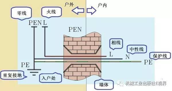 對于家用，配電箱 2P主開關(guān)或1P+N？如果你不明白，給他看這篇文章！