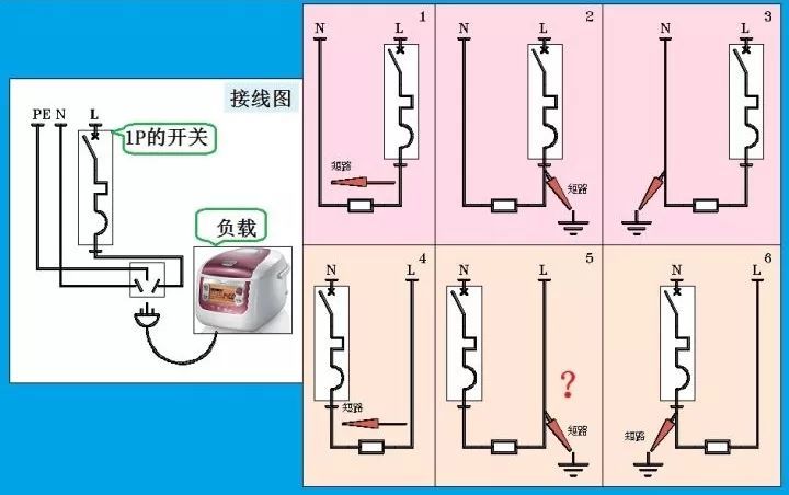 對于家用，配電箱 2P主開關(guān)或1P+N？如果你不明白，給他看這篇文章！