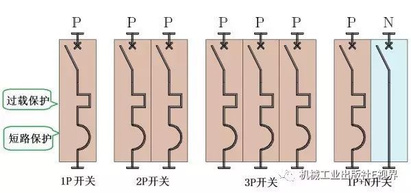 對于家用，配電箱 2P主開關(guān)或1P+N？如果你不明白，給他看這篇文章！