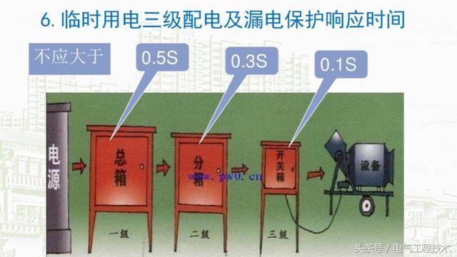 我在1級、2級和3級配電箱有什么樣的設(shè)備？如何配置它？你早就應(yīng)該知道了。