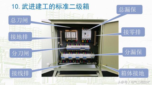 我在1級、2級和3級配電箱有什么樣的設(shè)備？如何配置它？你早就應(yīng)該知道了。