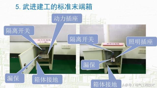 我在1級、2級和3級配電箱有什么樣的設(shè)備？如何配置它？你早就應(yīng)該知道了。