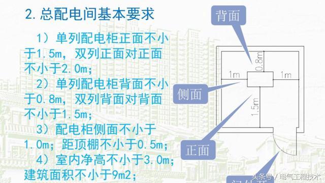 我在1級、2級和3級配電箱有什么樣的設(shè)備？如何配置它？你早就應(yīng)該知道了。