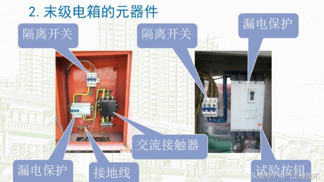 我在1級、2級和3級配電箱有什么樣的設(shè)備？如何配置它？你早就應(yīng)該知道了。