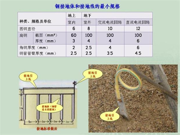 施工臨時用電配電箱標(biāo)準(zhǔn)慣例