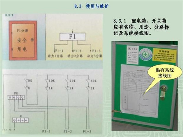 施工臨時用電配電箱標(biāo)準(zhǔn)慣例