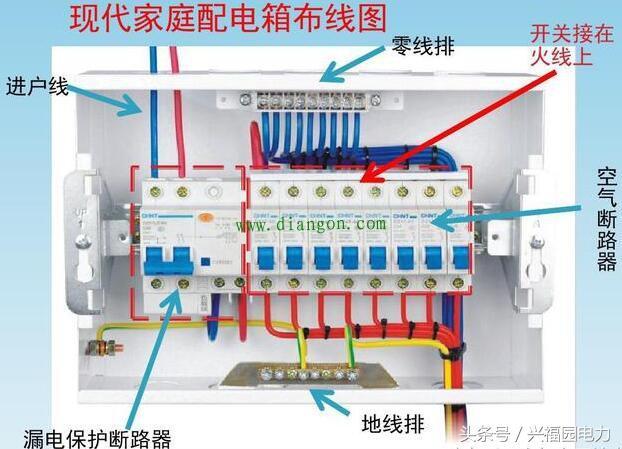 配電箱主開關是否打開？