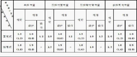 建筑電氣配電柜安裝標(biāo)準(zhǔn)和規(guī)范，值得一看