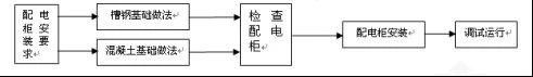 建筑電氣配電柜安裝標(biāo)準(zhǔn)和規(guī)范，值得一看